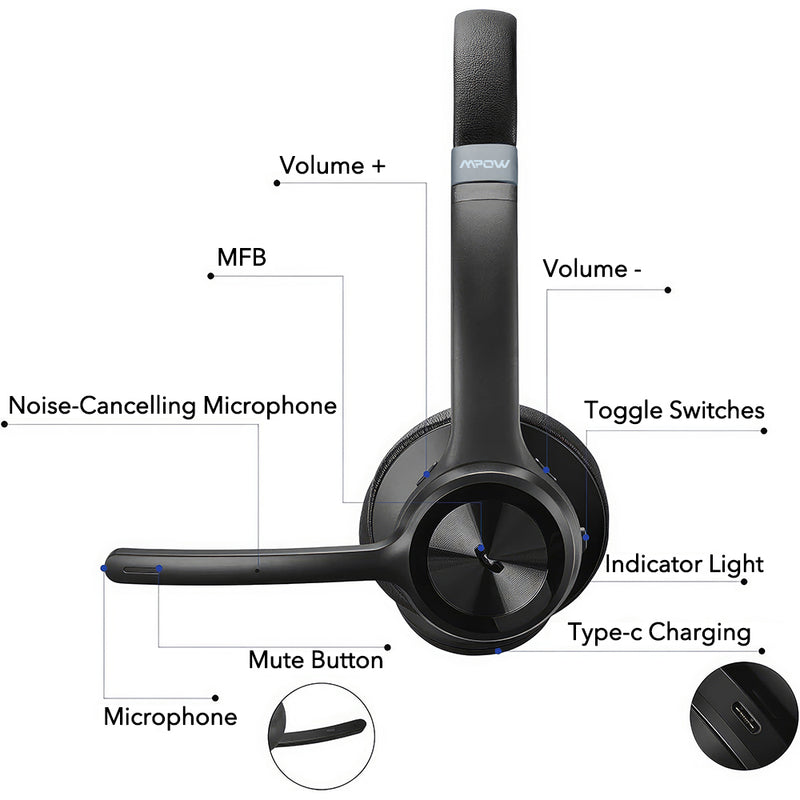 Mpow HC9 Bluetooth Headset V5.3 with Noise Cancelling Microphone