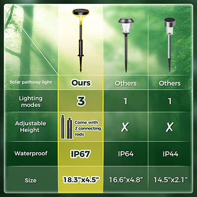 Solar Pathway Lights Outdoor 8 Pack with 3 Lighting Modes