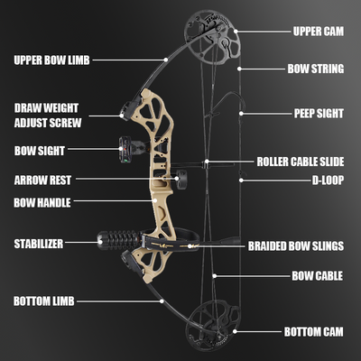 Mpow 28-inch Compound Bow with Sight +12 30-inch  Arrows