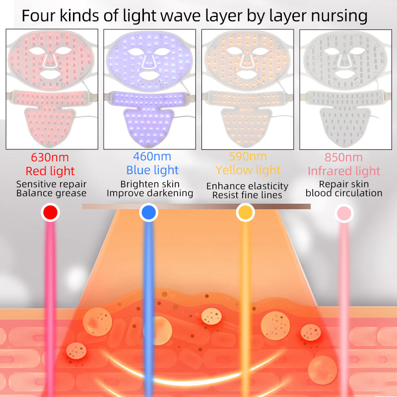 Mpow 4-Color Light Therapy Silicone Mask with Neck Care | 480 Chips Face & Neck Beauty Device