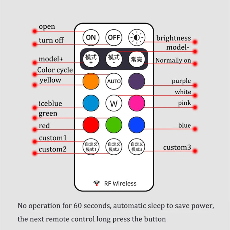 Mpow Motorcycle Strobe Light, Multi-Color LED Strobe Light, Remote Control, Suitable for Cars, Drones, Bicycles, and Outdoor Gear