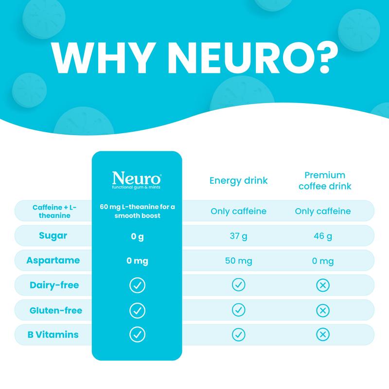 Energy Caffeine Nootropics for Energy & Focus-Sugar-Free with L-theanine, Caffeine, Vitamin B12 & Vitamin B6