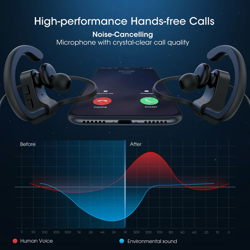 Mpow Flame Bluetooth Headphones, Running Headphones, 16 Hours Playtime Bluetooth 5.0 Wireless Earbuds HD Bass Stereo Sound IPX7 Waterproof Earphones for Workout Running Sports Noise Cancelling Mic