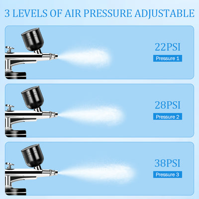Mpow Rechargeable Portable Airbrush Kit - 3 Pressure Settings, 950mAh Battery, 0.3mm Nozzle for Art & DIY Projects