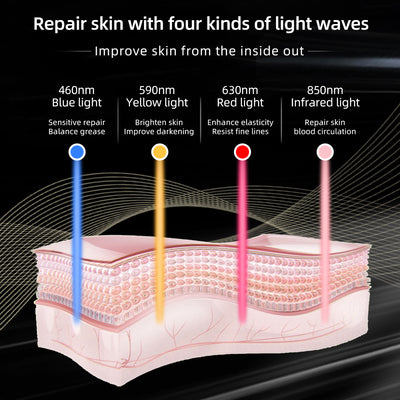 Mpow 4-Color Light Therapy Silicone Mask | 480 Chips Face & Neck Beauty
