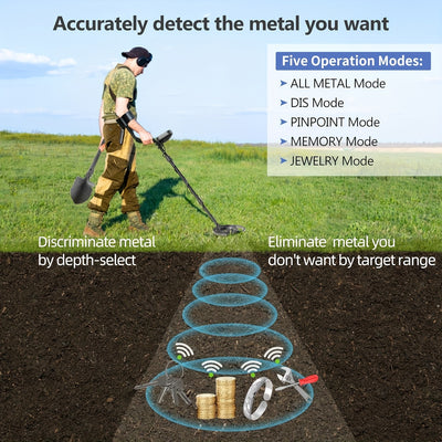 Mpow Underground Metal Detector