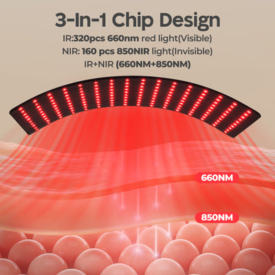 Red Light with Remote Control for Face and Body, 660nm Deed Red Light and 850nm Near Infrared LED Red Light Device at Home for Body