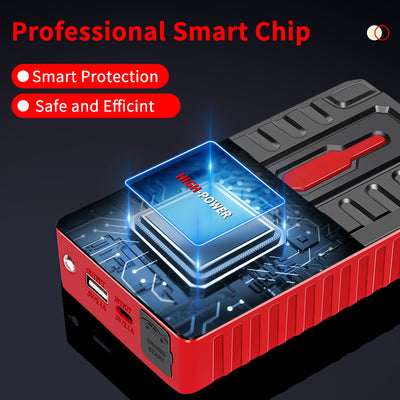 Mpow 12V Car Jump Starter with 6000mAh Large Capacity, 1200A Peak Current, Smart Clamp, Reverse Connection Alarm, and Sub-Zero Starting