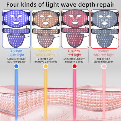 Mpow 4-Color Light Therapy Silicone Mask with Neck Care | 480 Chips Face & Neck Beauty Device