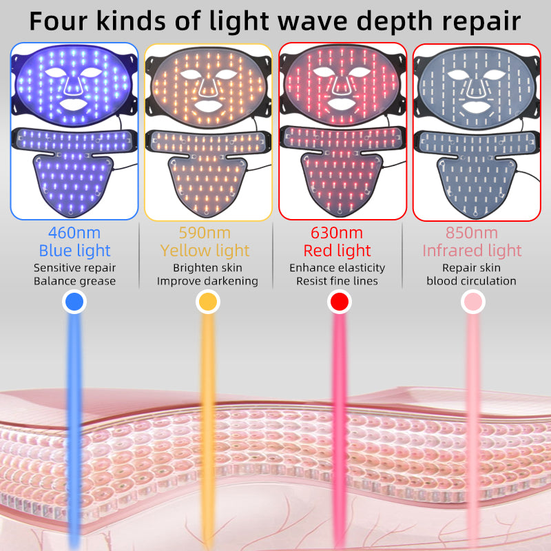 Mpow 4-Color Light Therapy Silicone Mask with Neck Care | 480 Chips Face & Neck Beauty Device
