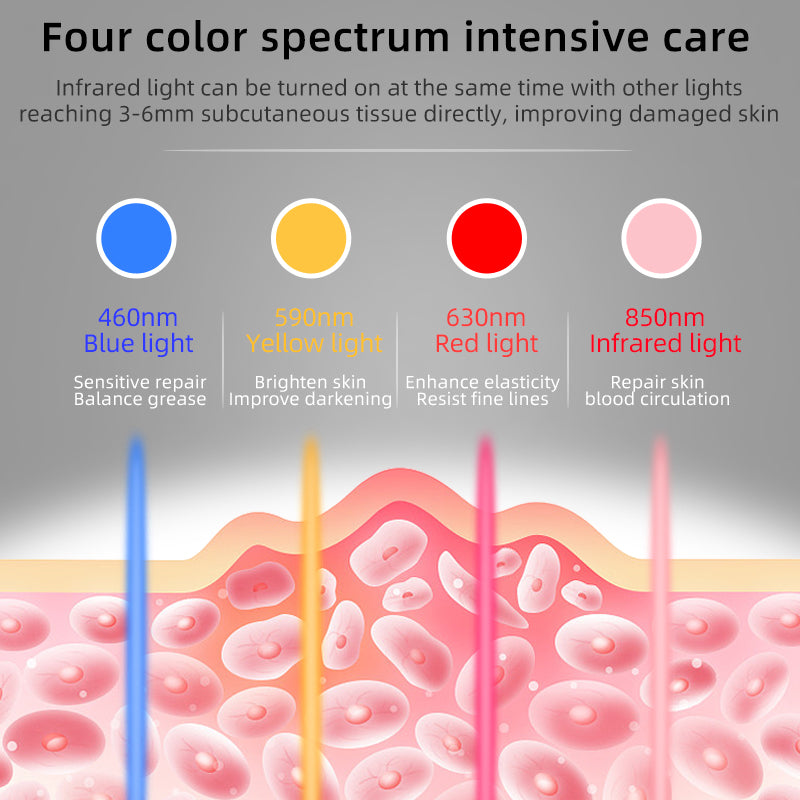 Mpow 4-Color Light Therapy Silicone Mask with Neck Care | 480 Chips Face & Neck Beauty Device