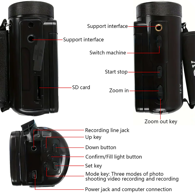 Mpow DV100 Camera