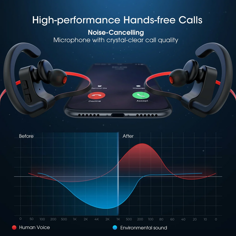 Mpow Flame Bluetooth Headphones, Wireless Sports Earbuds 16 Hours Playtime, Noise Cancelling Mic IPX7 Waterproof Earphones for Workout and Sports, in Ear Earphones - Red