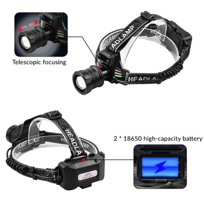 Mpow Aluminum Alloy + ABS Headlamp, Dual-Press Switch, 600-800lm, 4 Lighting Levels, Sensor Function, Digital Battery Display