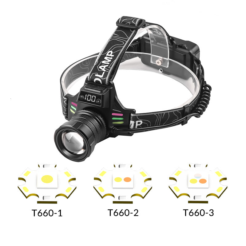 Mpow Aluminum Alloy + ABS Headlamp, Dual-Press Switch, 600-800lm, 4 Lighting Levels, Sensor Function, Digital Battery Display
