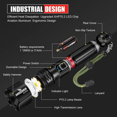 Mpow High-power flashlight with aluminum alloy housing, 5000mAh lithium battery, Type-C charging, 5-level dimming, dual-use battery and USB charging, includes a keychain light and leather case