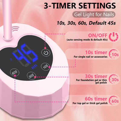 Mpow Desktop Sensor Nail Lamp