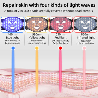 Mpow 4-Color Light Therapy Silicone Mask | 480 Chips Face & Neck Beauty