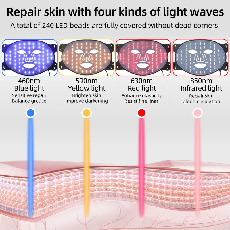 Mpow 4-Color Light Therapy Silicone Mask | 480 Chips Face & Neck Beauty