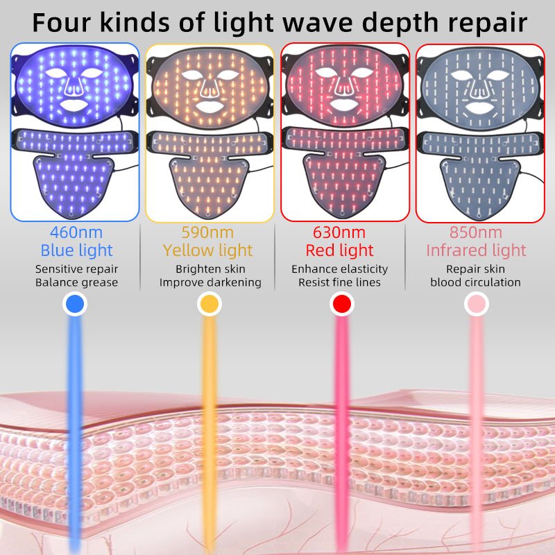 Mpow 4-Color Light Therapy Silicone Mask with Neck Care | 480 Chips Face & Neck Beauty Device