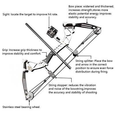 Mpow Small Compound Bow with 12 Arrows, Stainless Steel, Portable, Mini, Interactive, Stress-Relief, Shooting Competition Craft