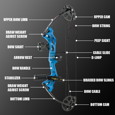 Mpow 26-inch Compound Bow with Sight + 6 28-inch Arrows