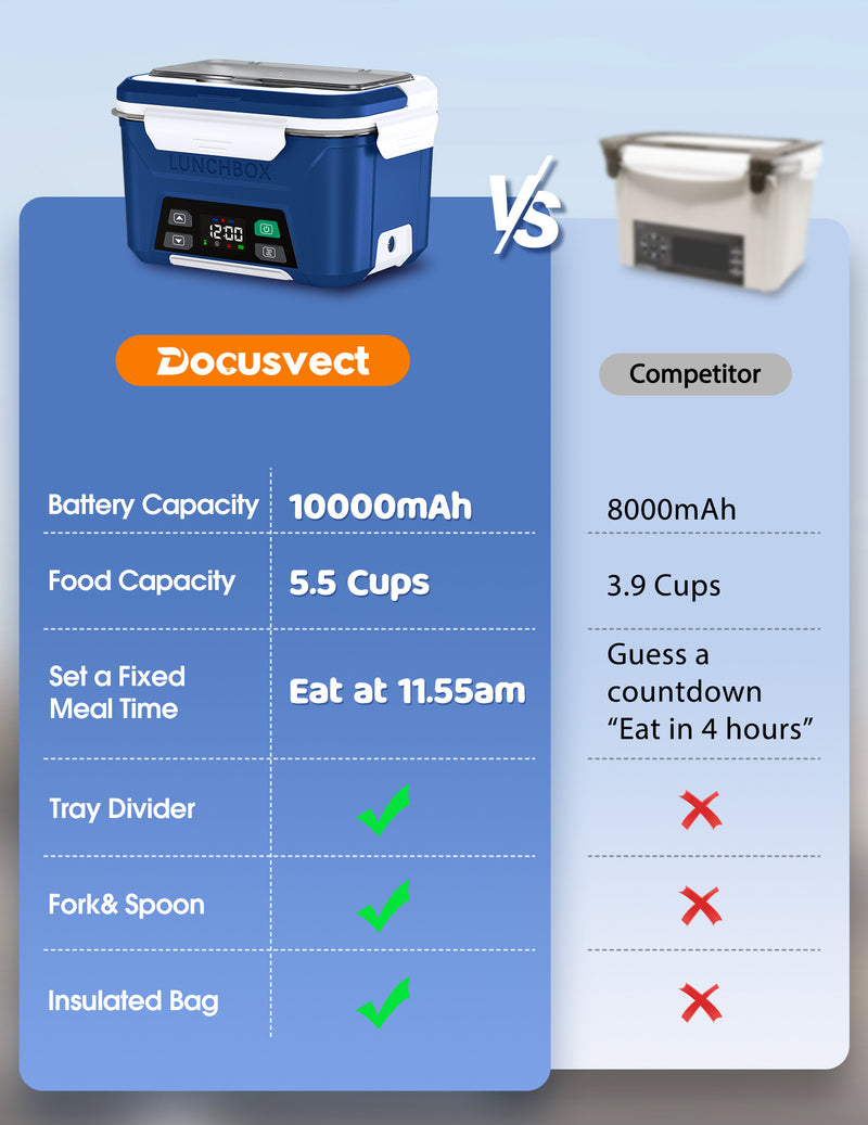 Cordless Electric Lunch Box, Heated Lunch Box Battery Powered with Automatic Scheduled Heating, 5.5 Cups Capacity, with Removable Tray Divider, Dishwasher Safe, for Hot Meals Anywhere - Dark Blue