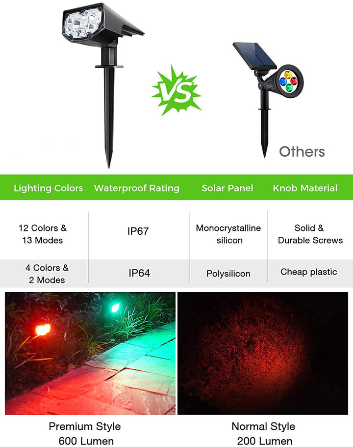 CD190 Solar Landscape Spotlights Multi-Color, 2 Pack – MPOW