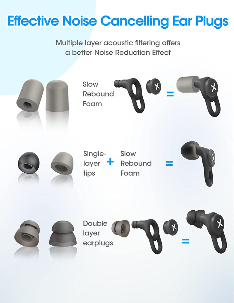 MPOW Ear Plug Noise Reduction,all-in-one Silicone Ear Plugs,31db Noise Cancelling Ear Plugs