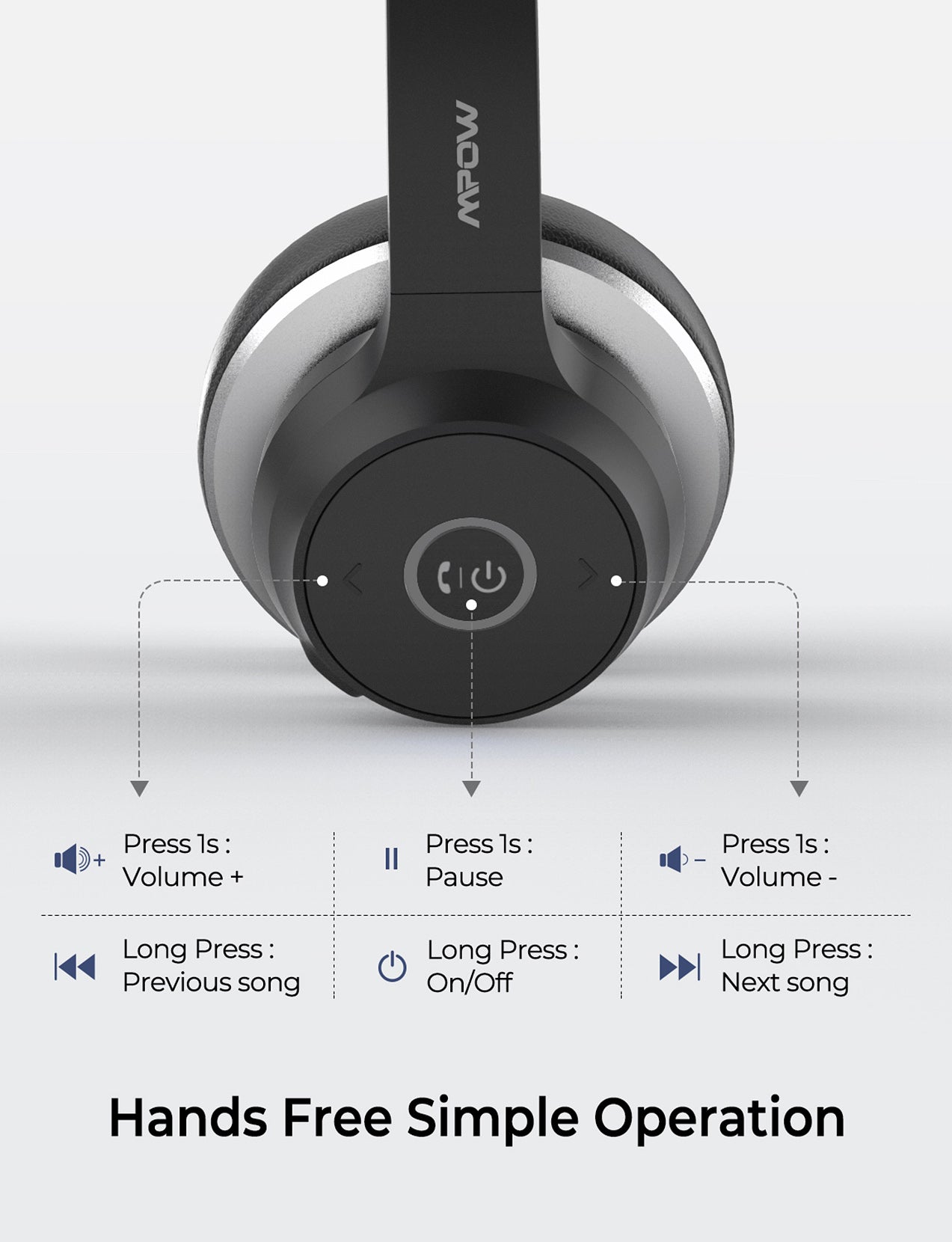Mpow HC5 Bluetooth Headset with Microphone MPOW