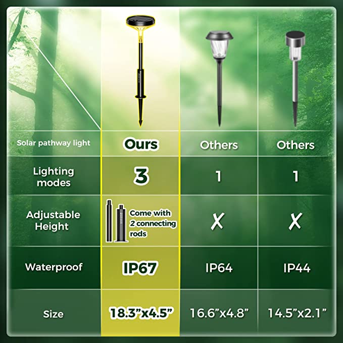 Solar Pathway Lights Outdoor 8 Pack with 3 Lighting Modes