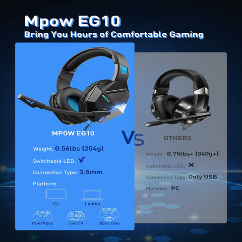 [wholesale: $13.5-$23.99 /piece]  Mpow BH414 Gaming Headset Wired