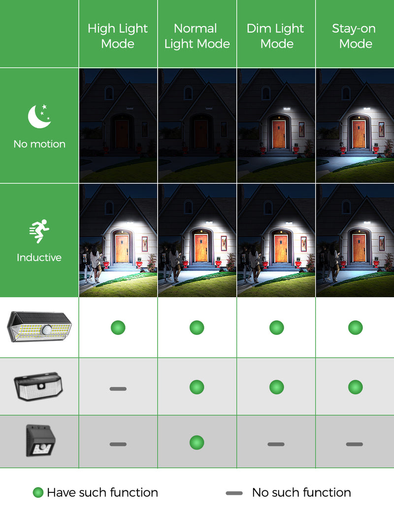 CD268 Solar Motion Sensor Lights 4 Modes, 2 Pack