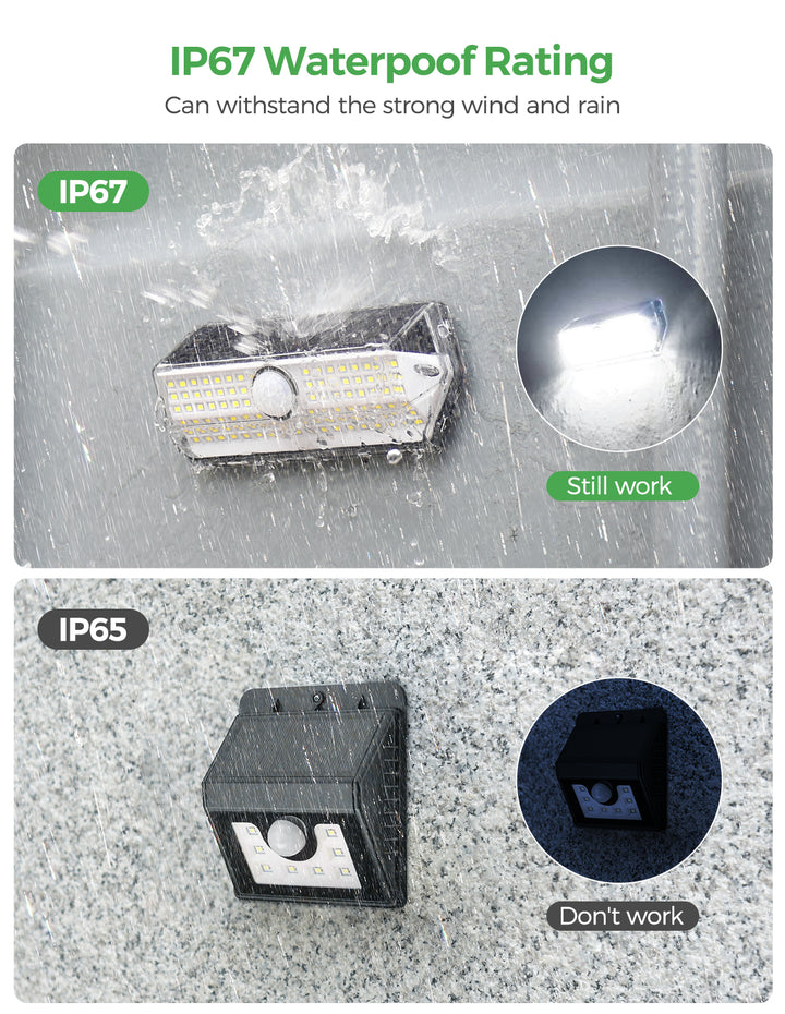 100 LED Solar Motion Sensor Lights with 4 Optional Modes MPOW