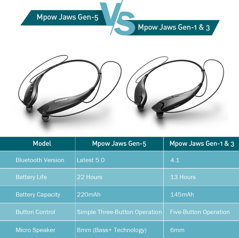 MPOW Mandíbulas Gen-3 Auriculares inalámbricos de banda de cuello