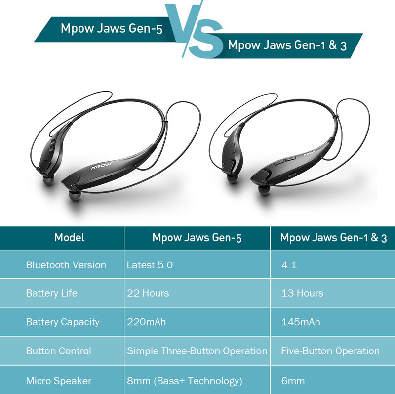 MPOW Jaws Gen-3 Neckbarand Wireless Earphones