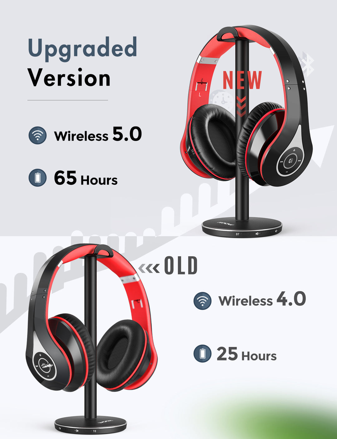 Mpow 059 TV Bluetooth Headphones MPOW