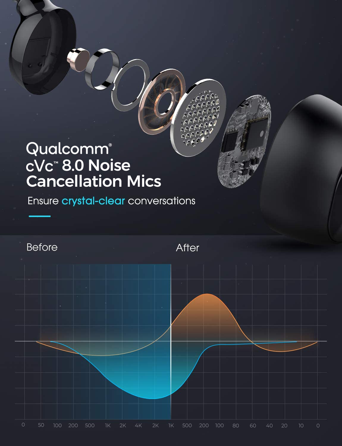 Qualcomm cvc 8.0 earphones top