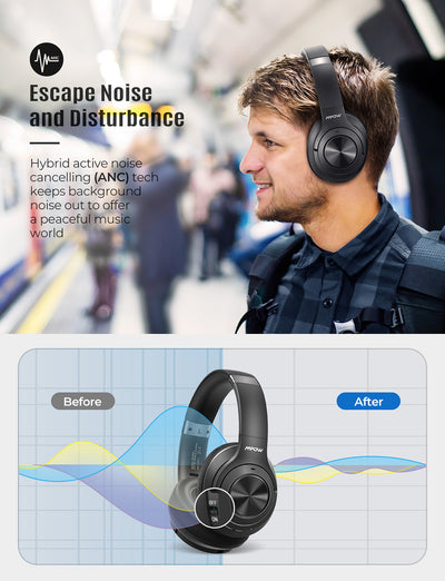 Mpow H21 Hybrid Noise Cancelling Headphones