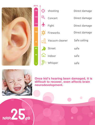 MPOW HP111A Kids Ear Protection, 2 Packs, NRR 25dB Noise Reduction