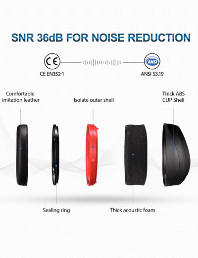 Manchons d'oreille de sécurité de réduction de bruit de MPOW HP044B, SNR 36dB/NRR 29 décibels