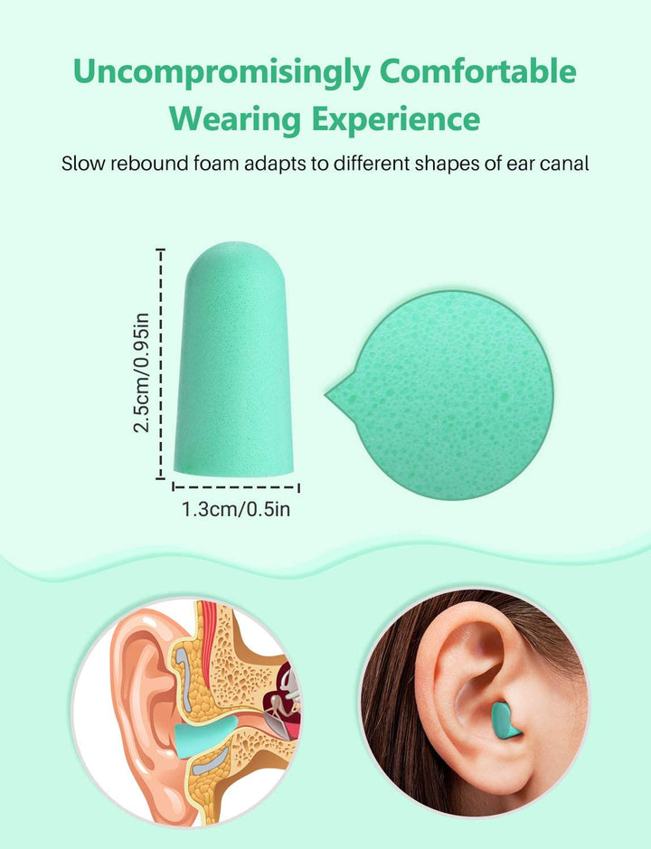 MPOW HP133A Ultra Soft Foam Earplugs, 60 Pairs, Upgraded