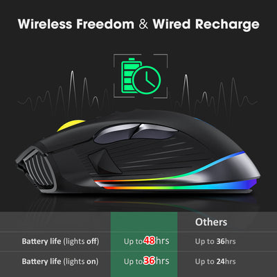 PC255A Rechargeable RGB Gaming Mouse Wireless Wired,10000 DPI